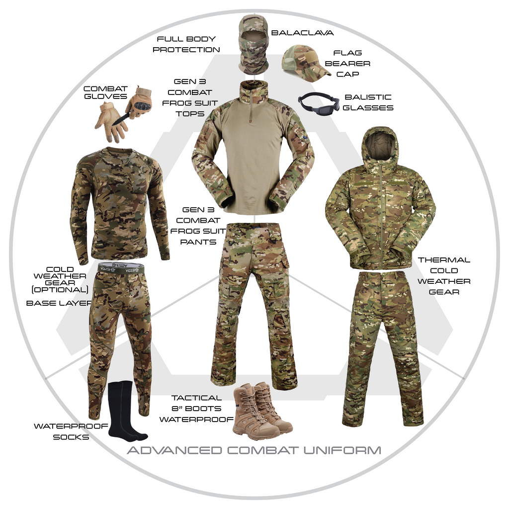 What is a Combat Uniform?