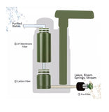 Water Filter / 3,000L Purifier