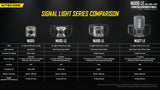 NITECORE LED Signal Headlamp